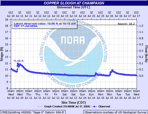 CMII2 - Copper Slough at Champaign