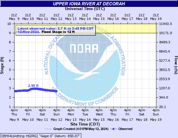 Upper Iowa River at Decorah