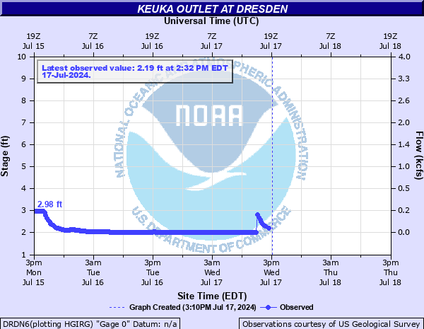 Forecast Hydrograph for DRDN6