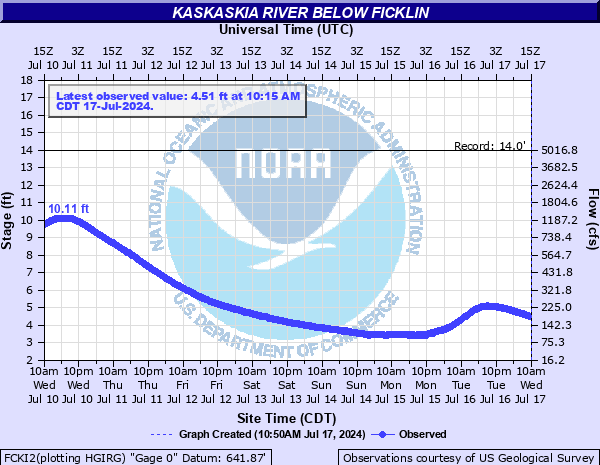 FCKI2 - Kaskaskia River below Ficklin