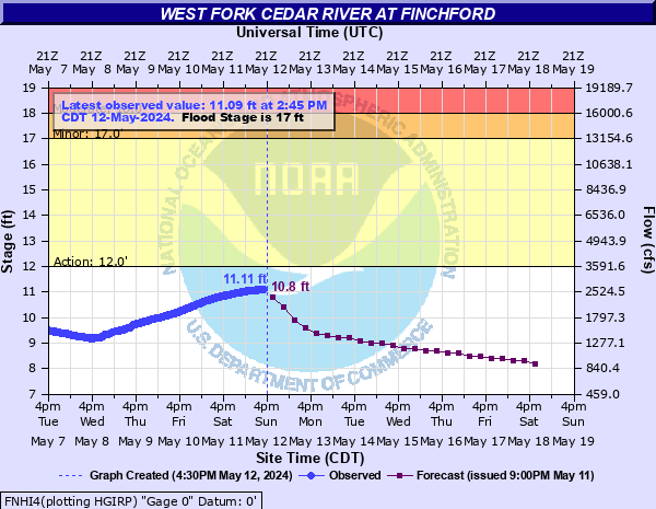 West Fork Cedar River at Finchford