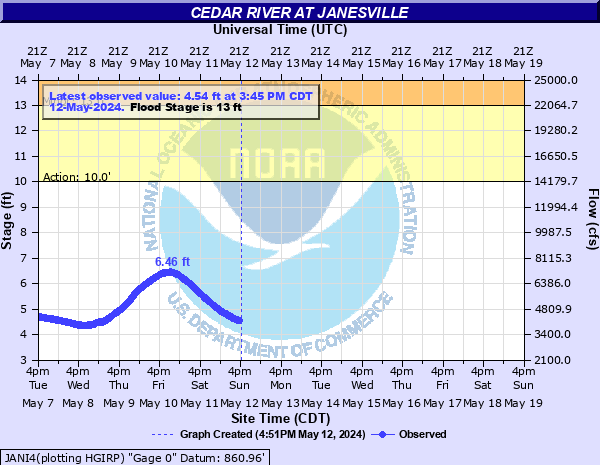 Cedar River at Janesville