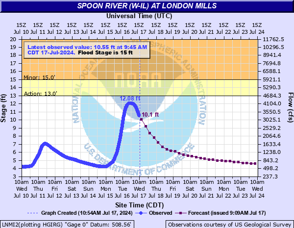 LNMI2 - Spoon River at London Mills