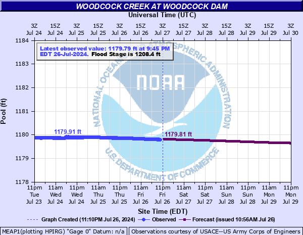 http://water.noaa.gov/ahps2/hydrograph.php?gage=meap1