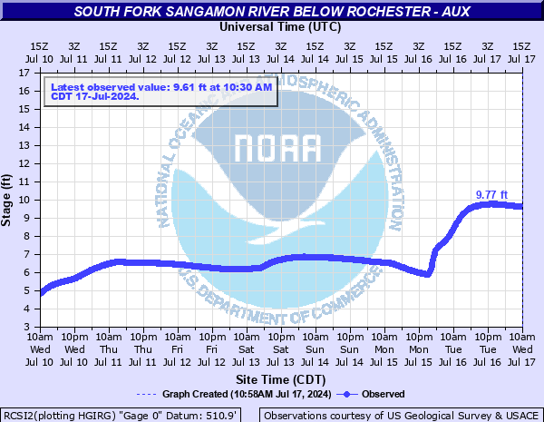 RCSI2 - South Fork Sangamon River below Rochester (Aux)