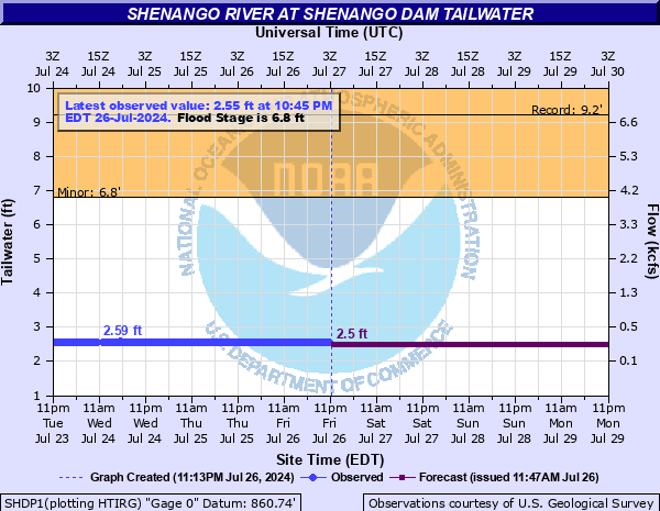 http://water.noaa.gov/ahps2/hydrograph.php?gage=shdp1