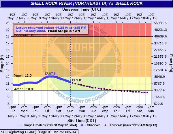 Shell Rock River at Shell Rock